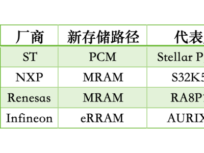 MCU，巨变