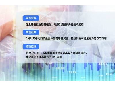 沪指突破3500点，机构建议：投资者策略或由交易转向持股？