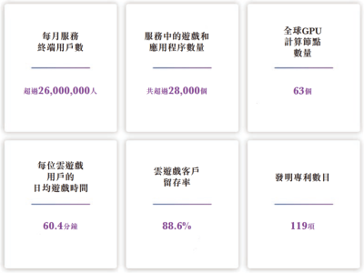 《黑神话》《原神》背后的推手，海马云冲刺港股，云游戏市场持久战打响