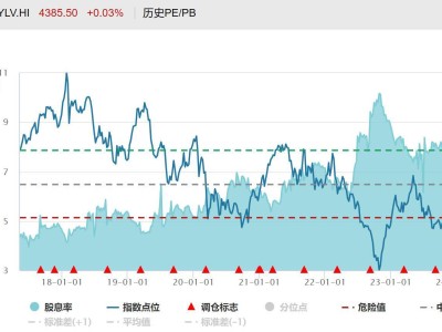 港股红利低波ETF今日分红，险资新规下成稳健投资新宠？