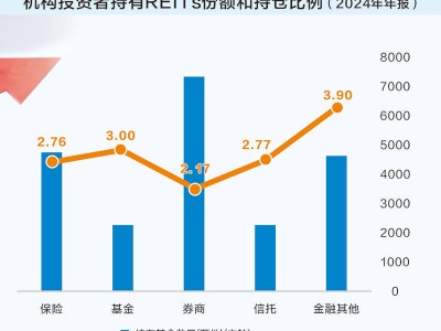 公募REITs市场火热，券商如何成为最大赢家？