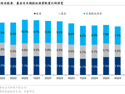 财政部新政：长周期考核助力险资入市，提升股票投资积极性