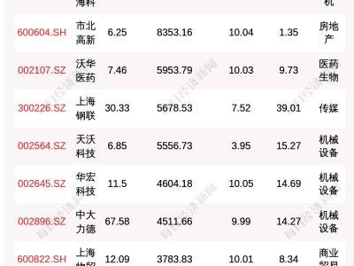7月14日龙虎榜看点：襄阳轴承净买入领跑，机构专用席位活跃度高