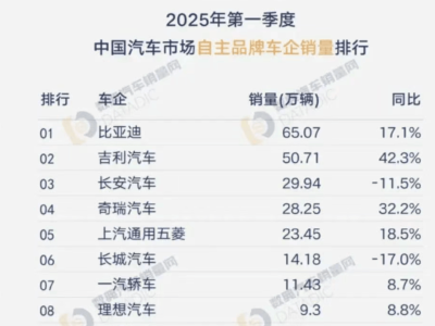 蔚来救命稻草？乐道L90预售上市，能否扭转连续七年亏损局面
