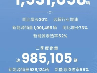 吉利2025上半年成绩单：新能源爆发，销量稳健增长引领自主品牌转型