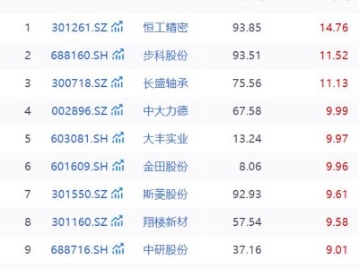 人形机器人首个商业化大单正式落地，近200只概念股集体狂欢