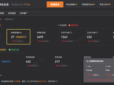 杨少华一个月狂播25场，带货直播究竟有多拼？