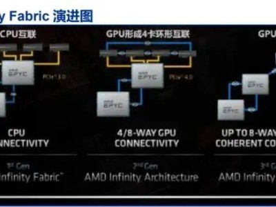 超节点时代：AI算力网络的新趋势与华为等企业的集群重构探索
