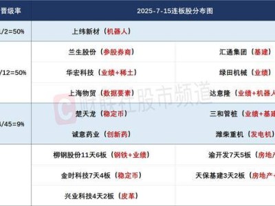 AI算力产业链燃爆市场，创业板指领跑，千亿龙头齐涨超10%
