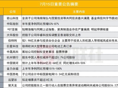多家上市公司盘后发布重要公告，涉及投资、定增、减持等动态