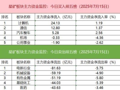 沪深股通成交破两千亿，中际旭创获机构抢筹，期指多头加仓释何信号？