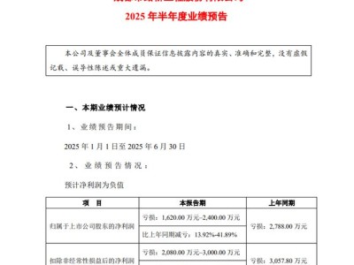 成都路桥半年预亏收窄至2400万，此前涨薪被“卡关”竟是大股东手滑