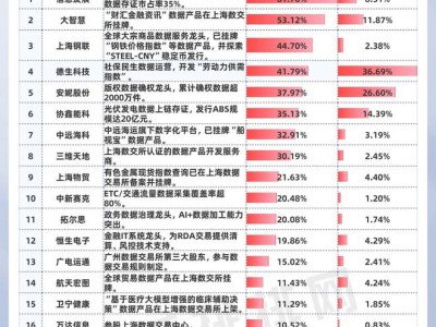 RDA彻底爆发！概念股名单已出炉！多只牛股获主力资金蜂拥流入