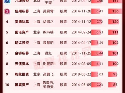 2025上半年量化私募10强出炉！稳博、天算、云起夺冠！