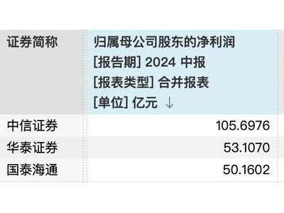 中报批量预增，券商业的排名“硝烟”还是燃起来了
