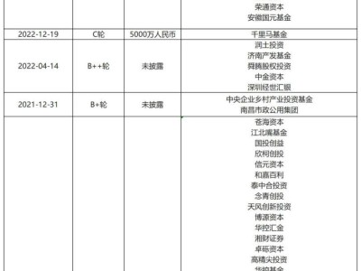 成都低空经济独角兽腾盾科创，冲刺IPO引领产业新飞跃