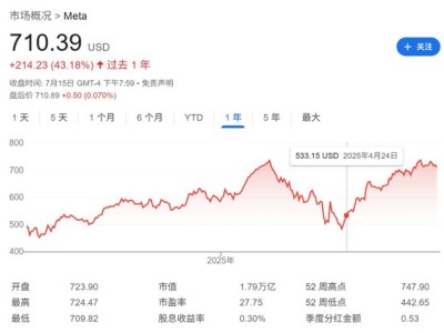 扎克伯格的帖子“信息量巨大”，AI“烧钱大战”远未结束