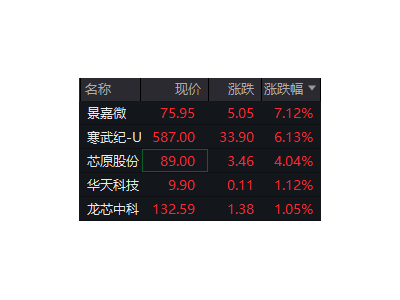 英伟达H20解禁催化A股科技板块，光芯片与算力链共舞，景气高涨！
