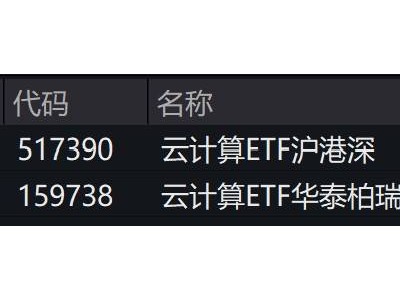 云计算概念股领航市场，沪港深ETF跟涨，金融云未来可期？