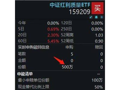 “红利+质量”双因子加持，中证红利质量ETF(159209)受热捧！