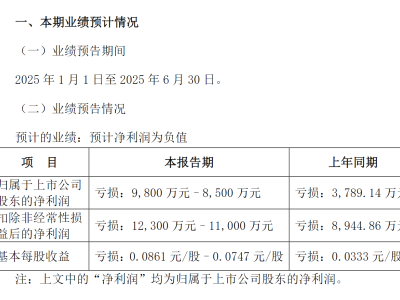 深桑达A上半年预亏近亿，高科技产业服务业务缘何下滑？
