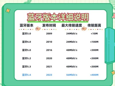 2025热门开放式耳机测评：五大高性价比耳挂式蓝牙耳机推荐