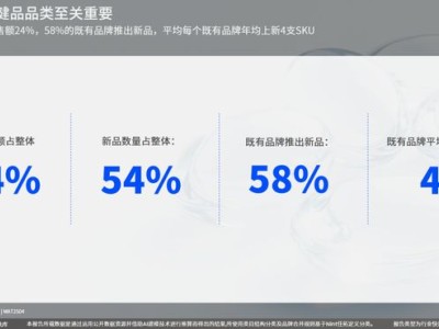 保健品行业报告下载｜一年有一半都是新品的保健品，再做药丸那真是药丸了