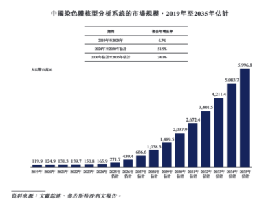 德适生物冲刺港交所：核心业务疲软，AI新品能否成翻盘关键？