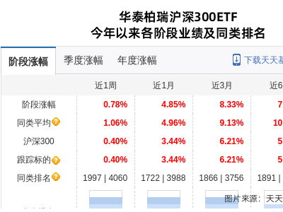 新华保险股价下跌，华泰柏瑞基金持股情况如何？