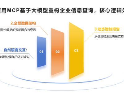 水滴信用MCP：重塑企业信息查询，开启智能决策新时代