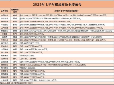煤炭价格下跌，13家煤企预亏30亿，钢铁火电企业却迎利好？