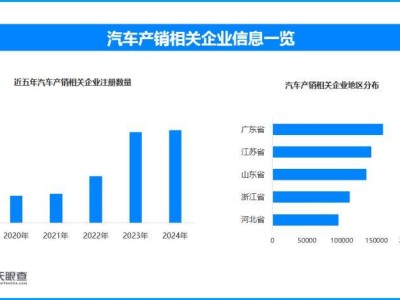 机动车保有量破4.6亿，汽车产销企业半年激增19.4万家