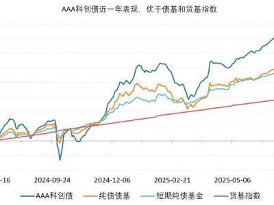 科创债ETF招商（551900）上市：闲钱管理新宠，底仓升级优选？