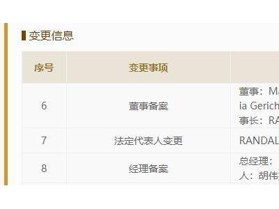 水井坊集团再度换帅，一年两变董事长及法人代表为何？