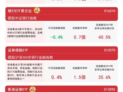 港股证券ETF持续吸金，中证全指证券板块微涨