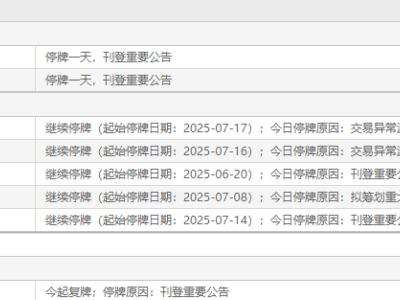 7月18日盘前，海伦钢琴、济川药业停牌，良品铺子复牌情况汇总
