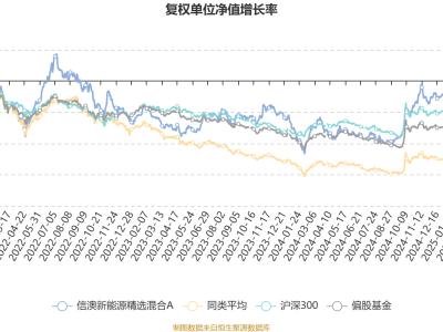 信澳新能源精选混合A二季度利润近六千万，净值增长稳健如何？