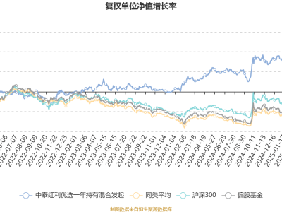 中泰红利优选基金二季度利润超五千万，净值增长稳健！
