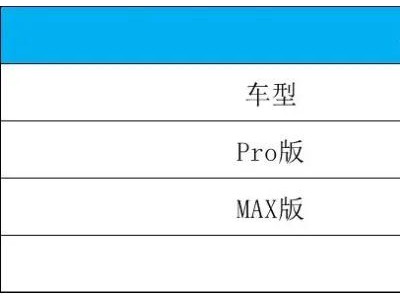 央企背书，猛士M817预售32.99万起