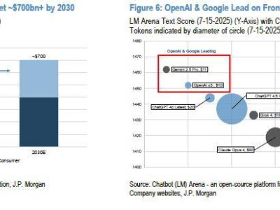 OpenAI的双面挑战：外部竞争加剧与内部治理改革迫在眉睫