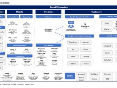 摩根大通首份非上市公司深度报告：OpenAI的“王座”与“枷锁”