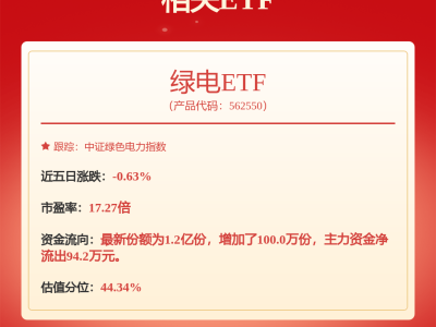 华电国际（600027）资金账户新设，高管调整引关注