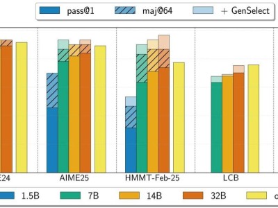 英伟达发布OpenReasoning-Nemotron套件：轻量级推理模型助力科研探索