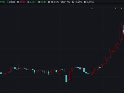 乐高乐园热度下金马游乐股价翻倍，高管却拟减持近5%，一季度利润为何下滑？