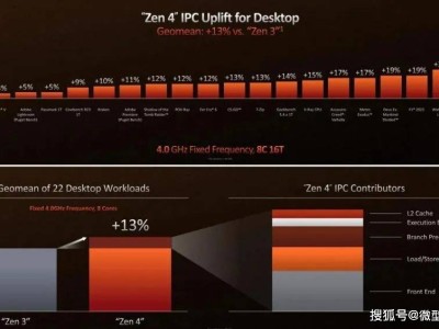 AMD锐龙8000G系列处理器：赋能商用台式机，引领企业智能化转型