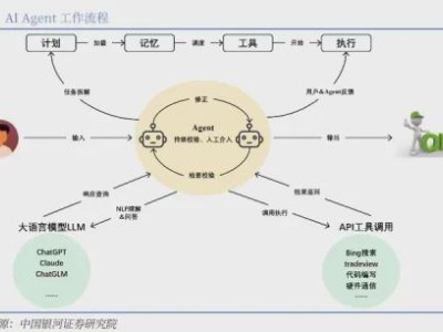 ChatGPT Agent从工具到抢饭碗，资本押注哪些赛道？