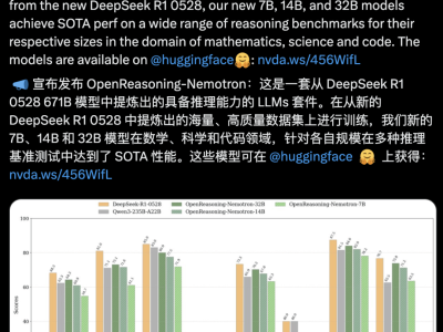 英伟达OpenReasoning-Nemotron模型：数学推理超o3，开源LLM新巅峰