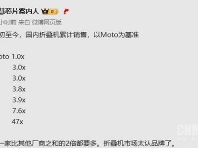 华为折叠屏手机销量领跑2025国内市场，份额高达七成