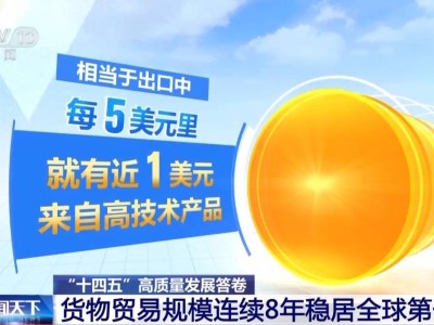 “十四五”外贸成就斐然，我国货物贸易稳居全球之首，含金量新量双提升！