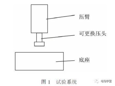 电动汽车高压线束安全挑战：失效模式试验与高精度仿真分析揭秘